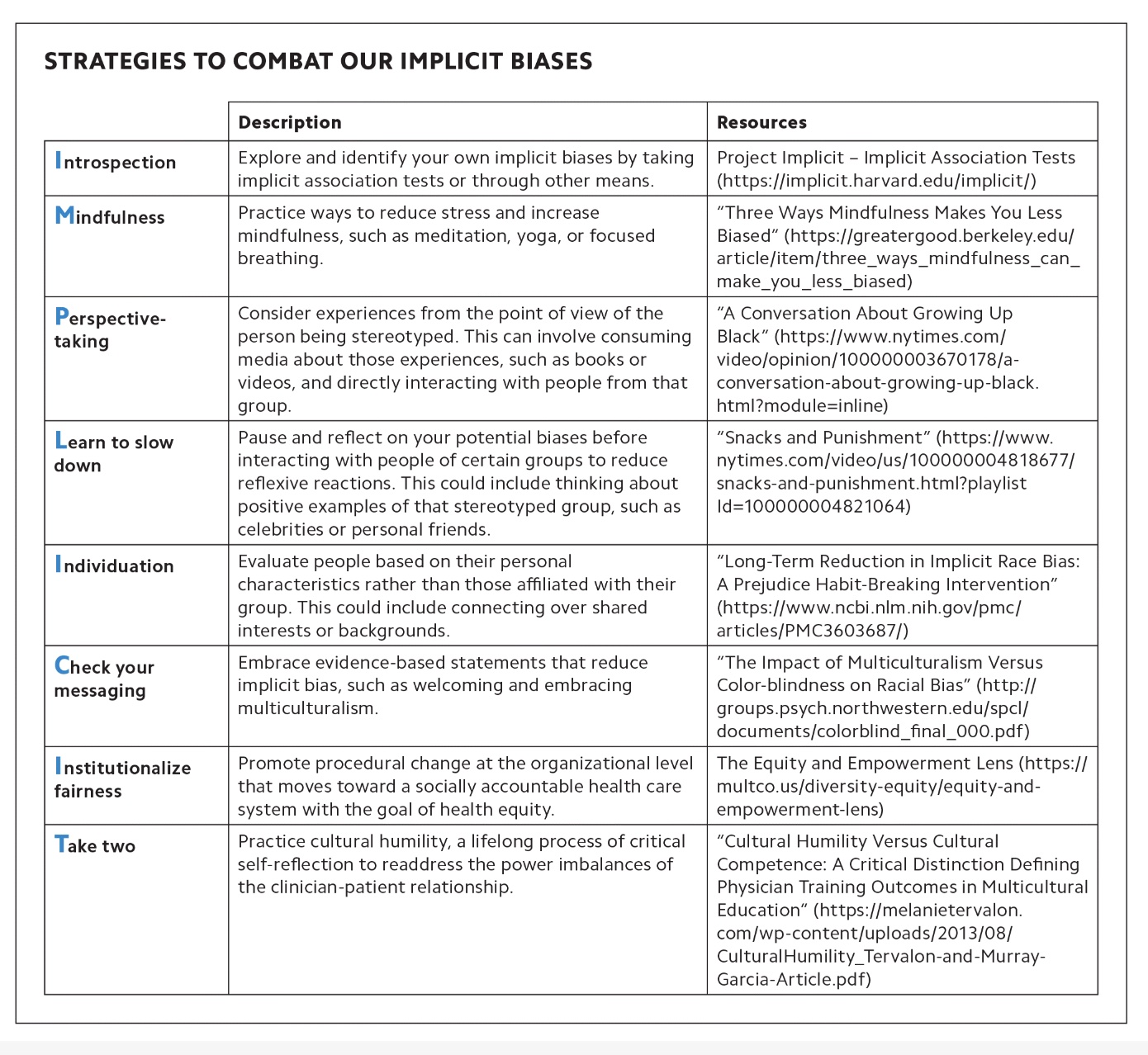 Reducing Implicit Bias